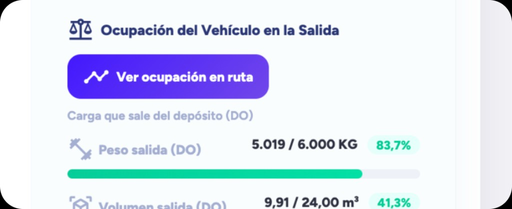 Ocupación del vehículo en la salida y en ruta