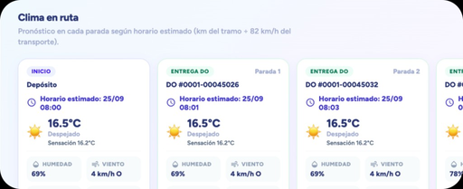 Pronóstico del clima en cada parada del recorrido